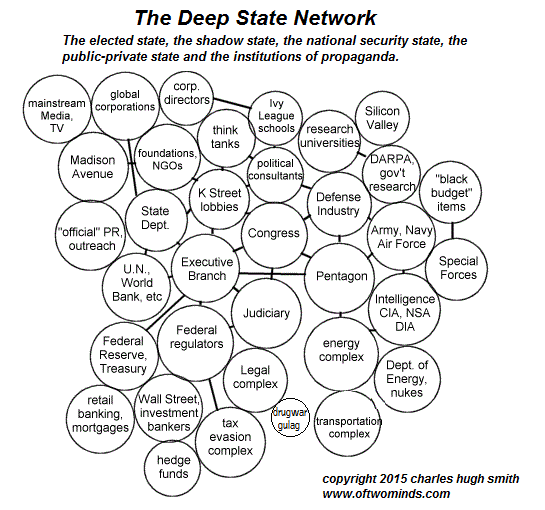 http://themillenniumreport.com/wp-content/uploads/2017/01/Deep-State5-15.gif