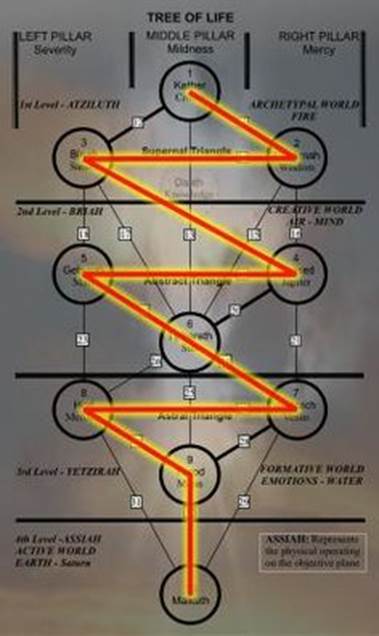 utree of life thunderboltv̉摜